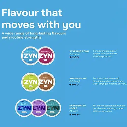 Table showing ZYN nicotine pouch strength chart with dot levels