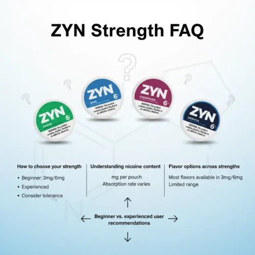 Question icons about ZYN pouch strengths and dot ratings